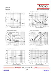 2N4123-AP datasheet.datasheet_page 3