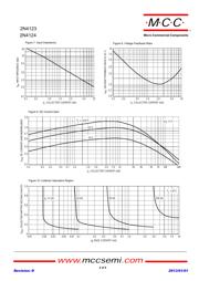 2N4123-AP datasheet.datasheet_page 4