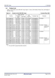 R5F21387CNFP#V0 datasheet.datasheet_page 4