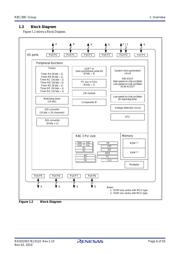 R5F21388CDFP#30 datasheet.datasheet_page 6