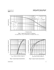 IRG4PC30UPBF datasheet.datasheet_page 3