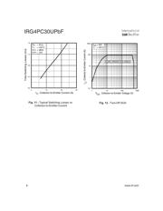 IRG4PC30UPBF datasheet.datasheet_page 6