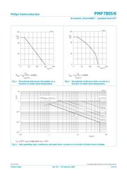 PMF780SN115 datasheet.datasheet_page 3