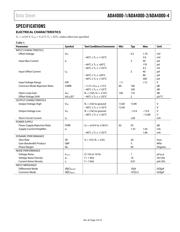 ADA4000-1AUJZ-RL datasheet.datasheet_page 3