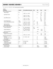 ADA4000-1AUJZ-RL datasheet.datasheet_page 4