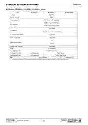 BU94601KVE2 datasheet.datasheet_page 4