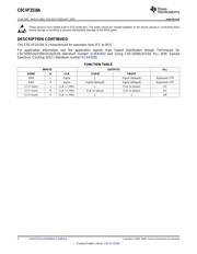 CDCVF2510APW datasheet.datasheet_page 2