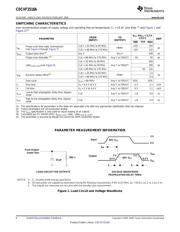 CDCVF2510APW datasheet.datasheet_page 6