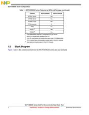 MCF51EM256CLL 数据规格书 4