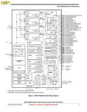 MCF51EM256CLL 数据规格书 5