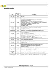 MC9S12XD256MAL datasheet.datasheet_page 5