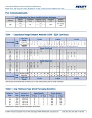 C1210C105M5N2C datasheet.datasheet_page 5