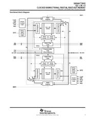 SN54ACT3632HFP datasheet.datasheet_page 3