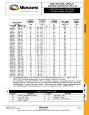 SMLJ20AE3/TR13 datasheet.datasheet_page 3