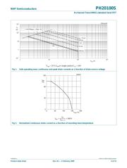 PH20100S,115 datasheet.datasheet_page 3