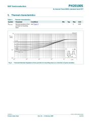 PH20100S,115 datasheet.datasheet_page 4