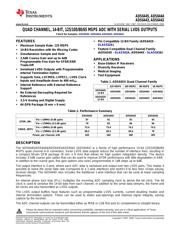 ADS6444IRGCTG4 datasheet.datasheet_page 1