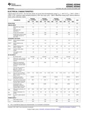 ADS6444IRGCTG4 datasheet.datasheet_page 5