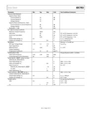 ADE7953ACPZ-RL datasheet.datasheet_page 5