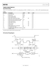 ADE7953ACPZ-RL datasheet.datasheet_page 6