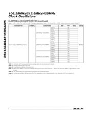 DS4212AN datasheet.datasheet_page 4