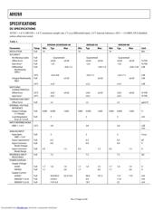 AD9269 datasheet.datasheet_page 4