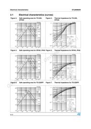 STD8NM60N datasheet.datasheet_page 6