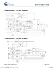 CY7C1361C-133AXC datasheet.datasheet_page 2