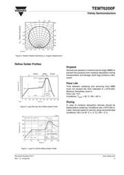 TEMT6200F datasheet.datasheet_page 3