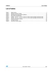 STM6519ACARUB6F datasheet.datasheet_page 3