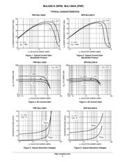 MJL3281AG datasheet.datasheet_page 3