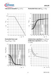 BFS17P datasheet.datasheet_page 4