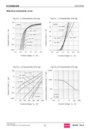 SCS240AE2HR datasheet.datasheet_page 3