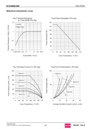 SCS240AE2HR datasheet.datasheet_page 4