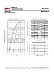 MBR4045WT datasheet.datasheet_page 5