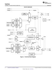 TLK2711AIRCPR datasheet.datasheet_page 4