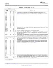 TLK2711AIRCPR datasheet.datasheet_page 6