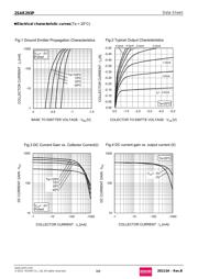 2SAR293P T100 datasheet.datasheet_page 3