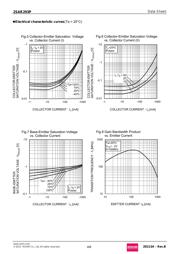 2SAR293P T100 datasheet.datasheet_page 4