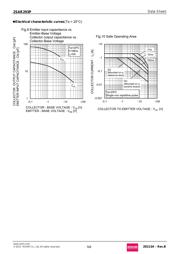 2SAR293P T100 datasheet.datasheet_page 5