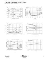 ADS1100A2IDBVRG4 datasheet.datasheet_page 5