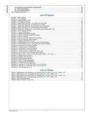 LMP90100MHX datasheet.datasheet_page 4