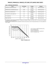 DTC124EM3T5G 数据规格书 2