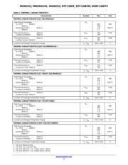 DTC124EM3T5G datasheet.datasheet_page 3