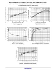 DTC124EM3T5G datasheet.datasheet_page 6