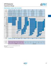 18125C224JAT2A datasheet.datasheet_page 3