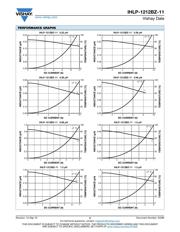 IHLP1212BZER1R5M11 datasheet.datasheet_page 2