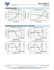 IHLP1212BZER1R5M11 datasheet.datasheet_page 3