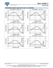 IHLP1212BZER1R5M11 datasheet.datasheet_page 4