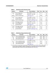 GW20NC60VD datasheet.datasheet_page 5